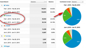 get referral traffic from facebook-image